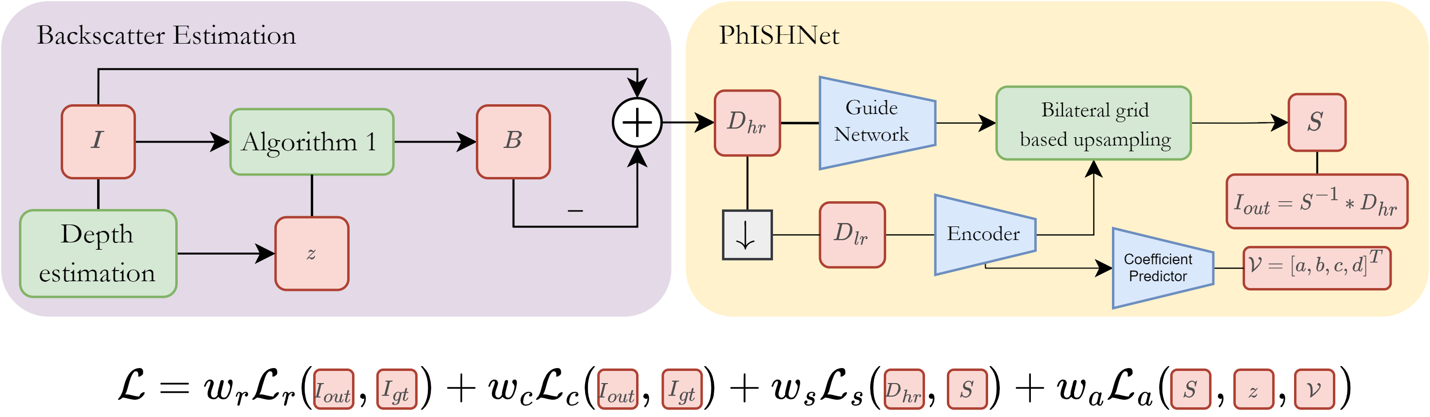 PhISH-Net pipeline overview