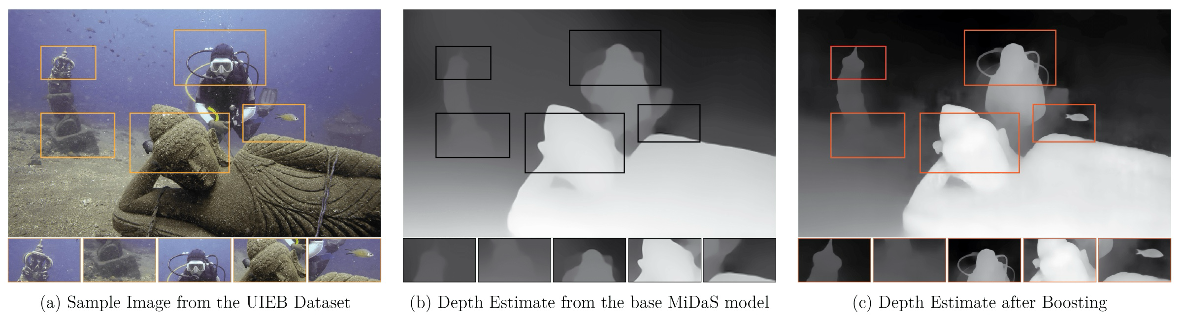 Impact of depth boosting on depth estimation