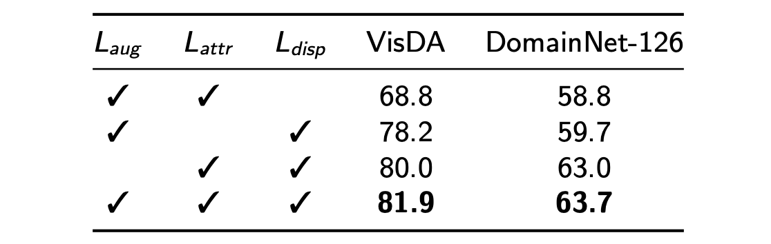 results