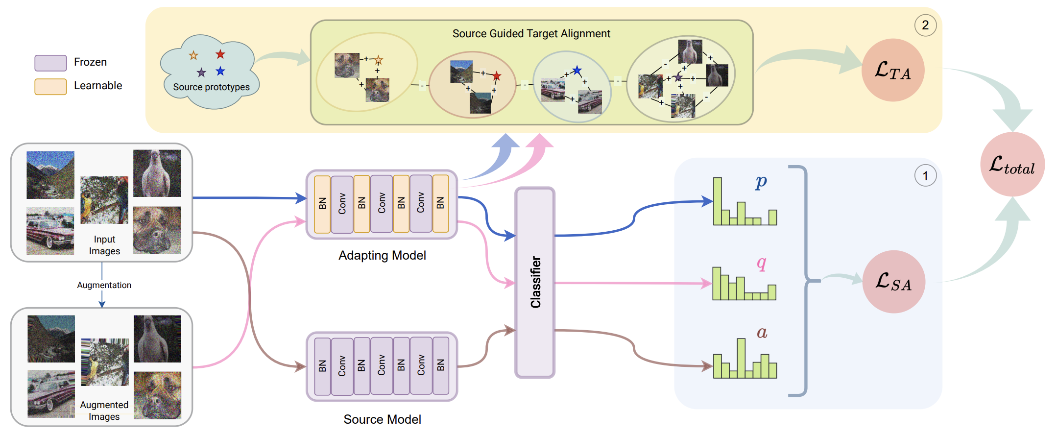 SANTA framework diagram