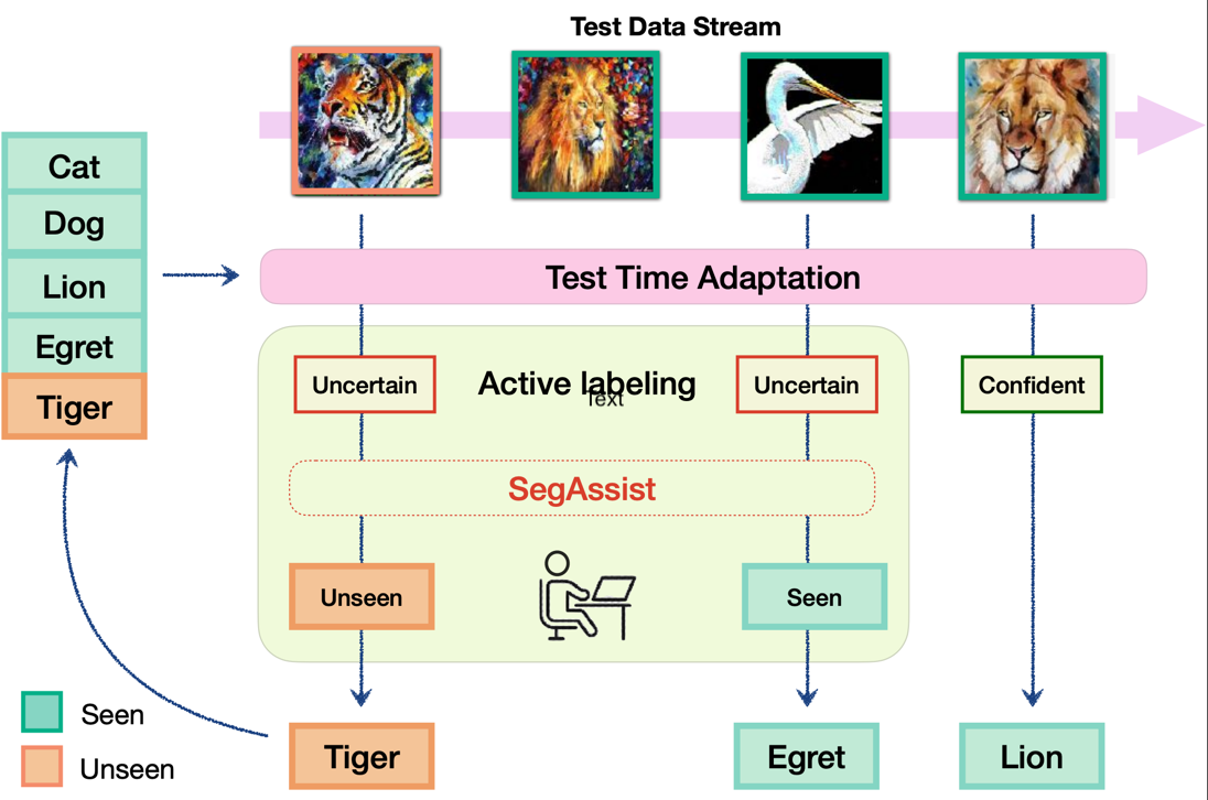 ITTA framework