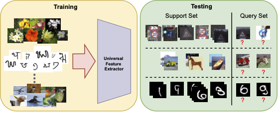 CD-FSL task overview